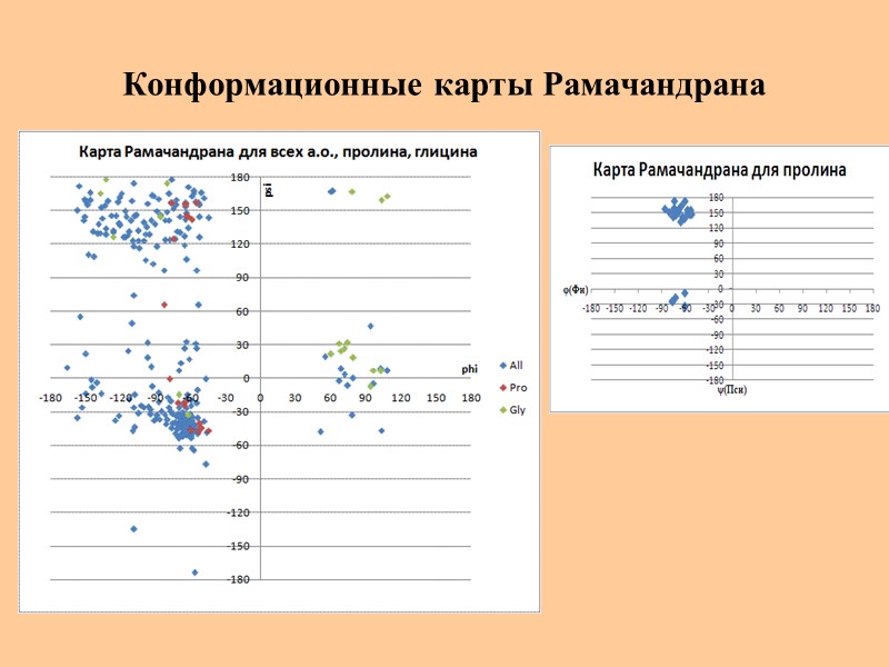 Конформационные карты Рамачандрана